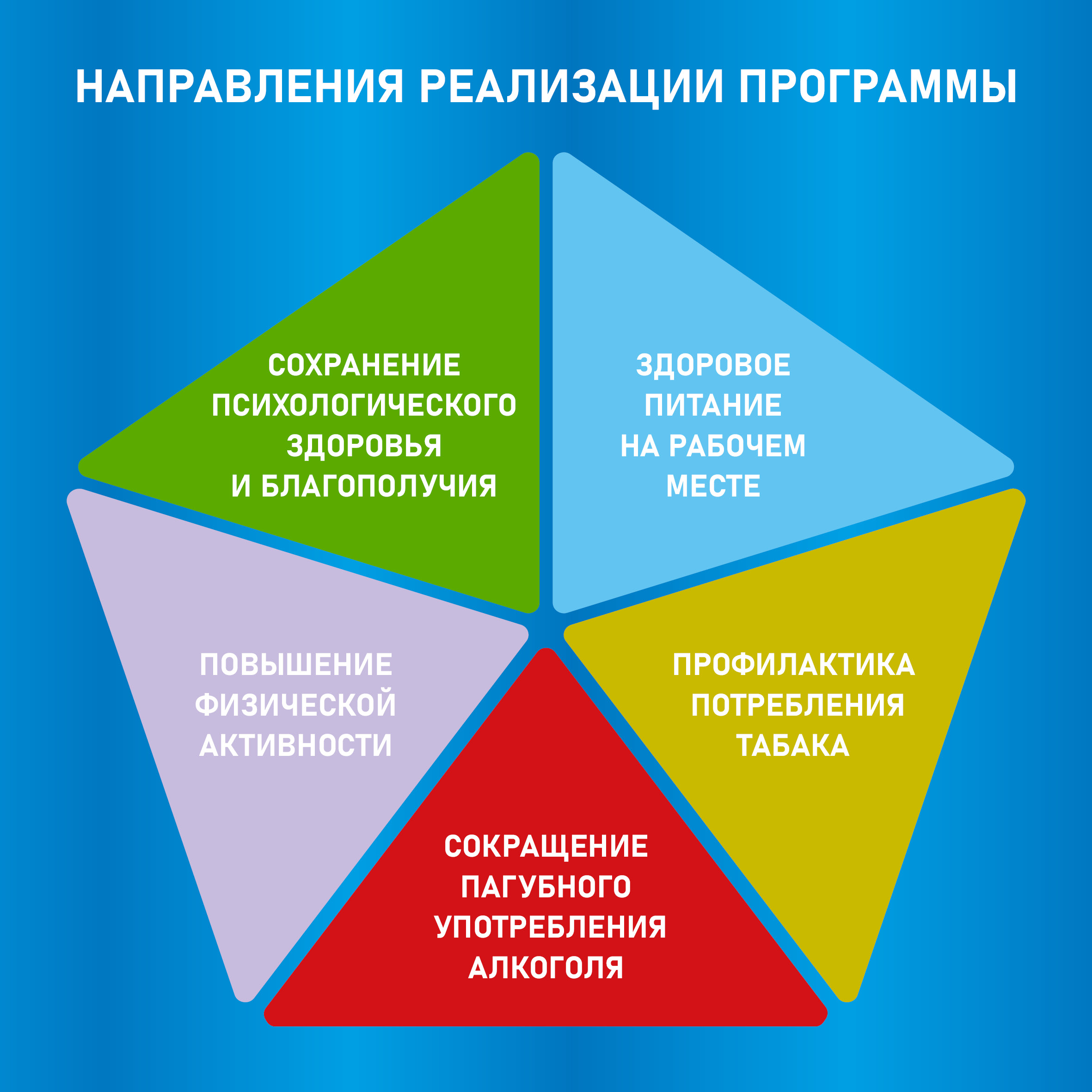 Здоровый образ жизни.